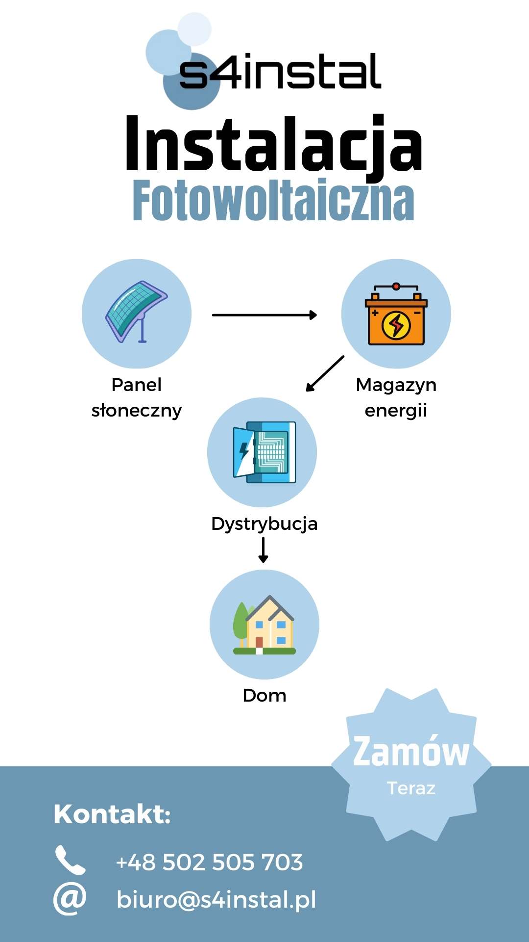 montaz klimatyzacji s1instal